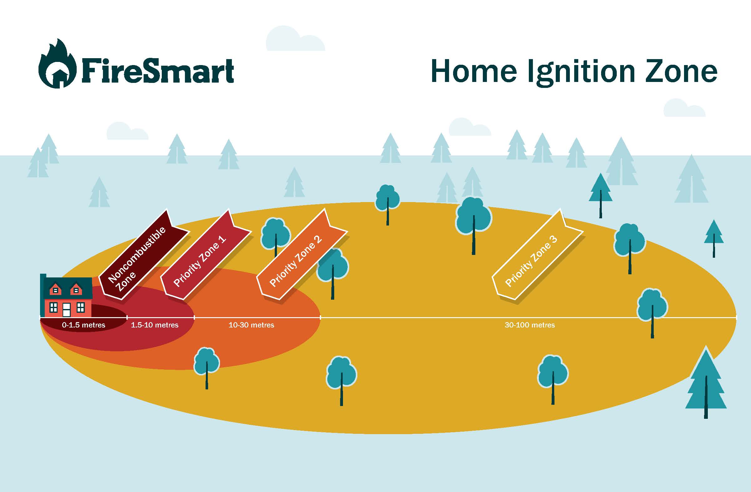 FireSmart_Home_Ignition_Zone