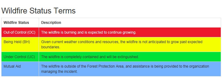 wildfire status